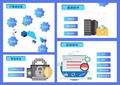 2020年“信创”来了！一文看懂信息安全与软件开发的新浪潮