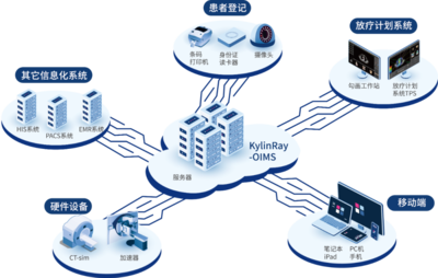 国产精准放疗高端设备获批上市 技术创新与信息安全并重，引领医疗健康产业新篇章