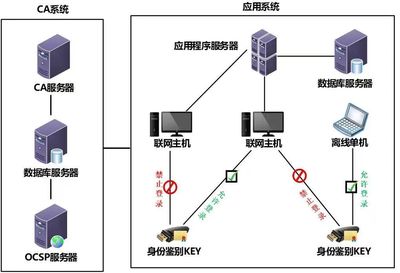 中孚信息携手麒麟软件，共筑数字政府终端安全防护新标杆